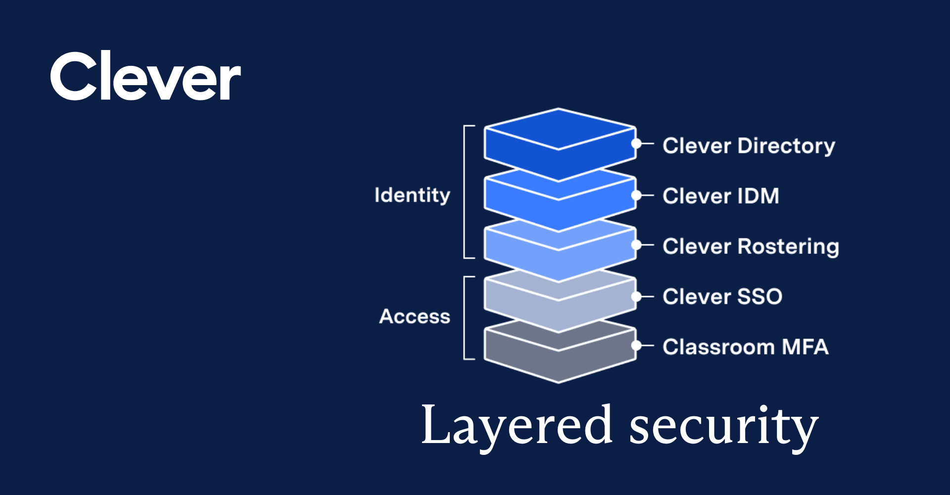 Implement stronger security in 2024 with new layered security tools